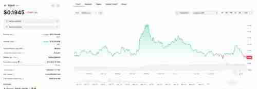 什么是RWA山寨币？2024年值得关注的5大RWA代币